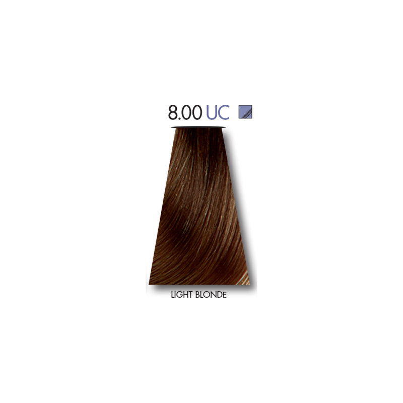 Keune Tinta Color